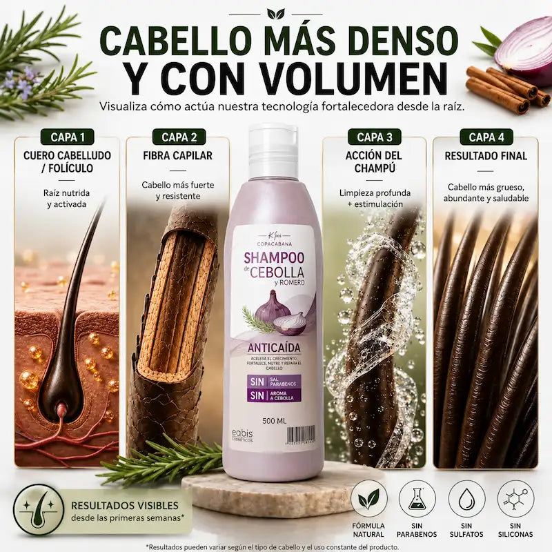 SHAMPOO FORTALECEDOR DE CRECIMIENTO CAPILAR 500ml - HOUSKYCHILE