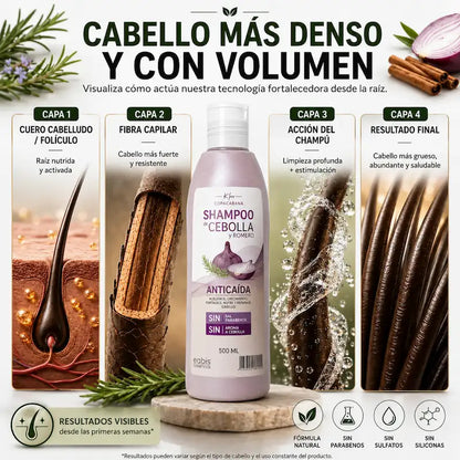 SHAMPOO FORTALECEDOR DE CRECIMIENTO CAPILAR 500ml - HOUSKYCHILE